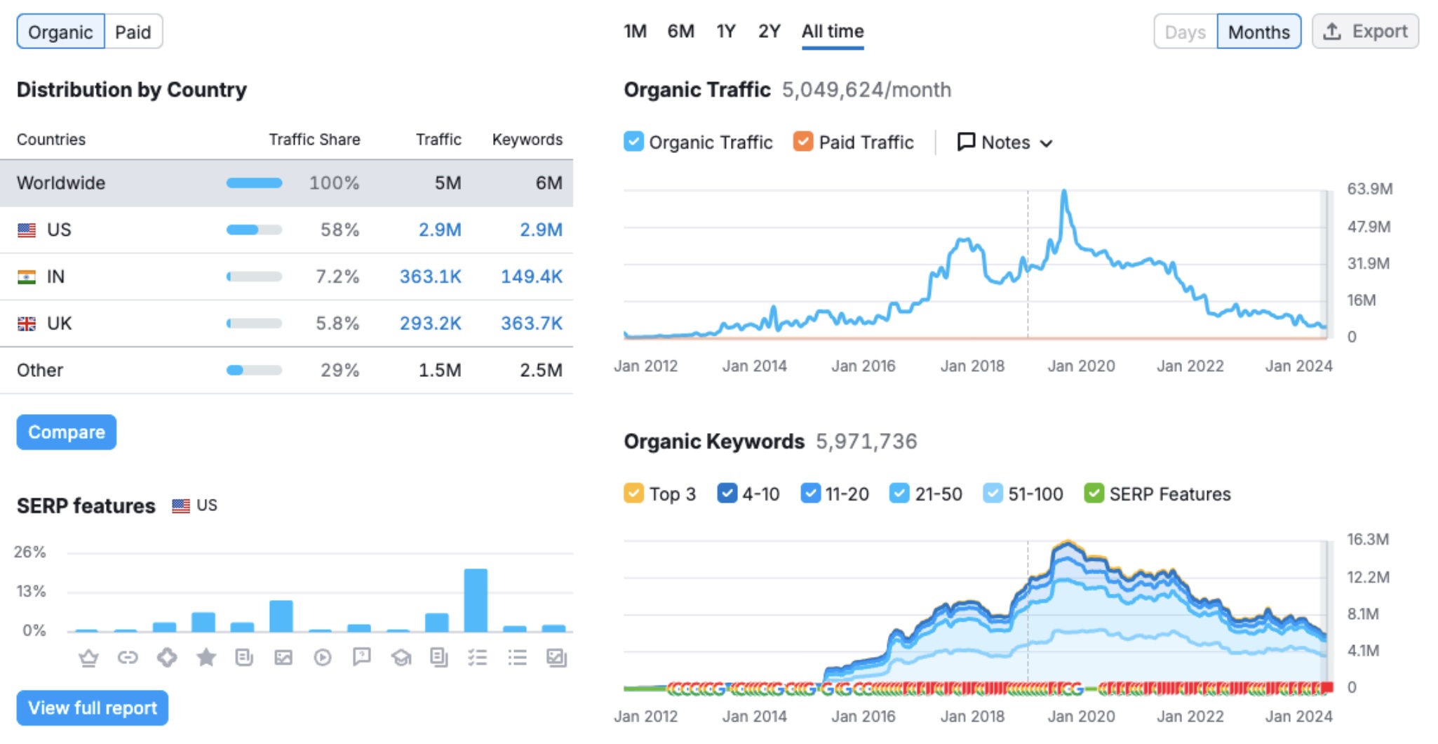 the Verge Data