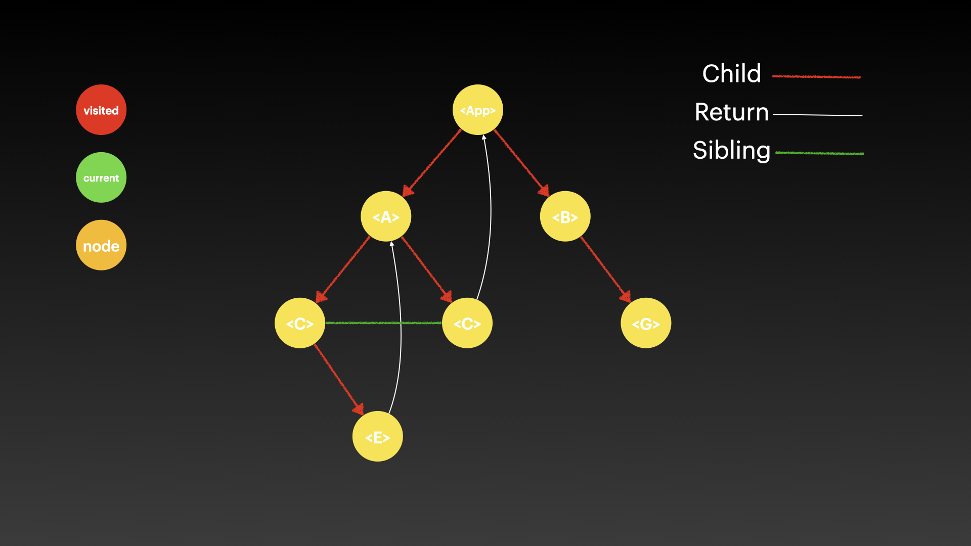 /slideshow/React-Fiber-Concurrency/React-Fiber-Concurrency.001.jpeg