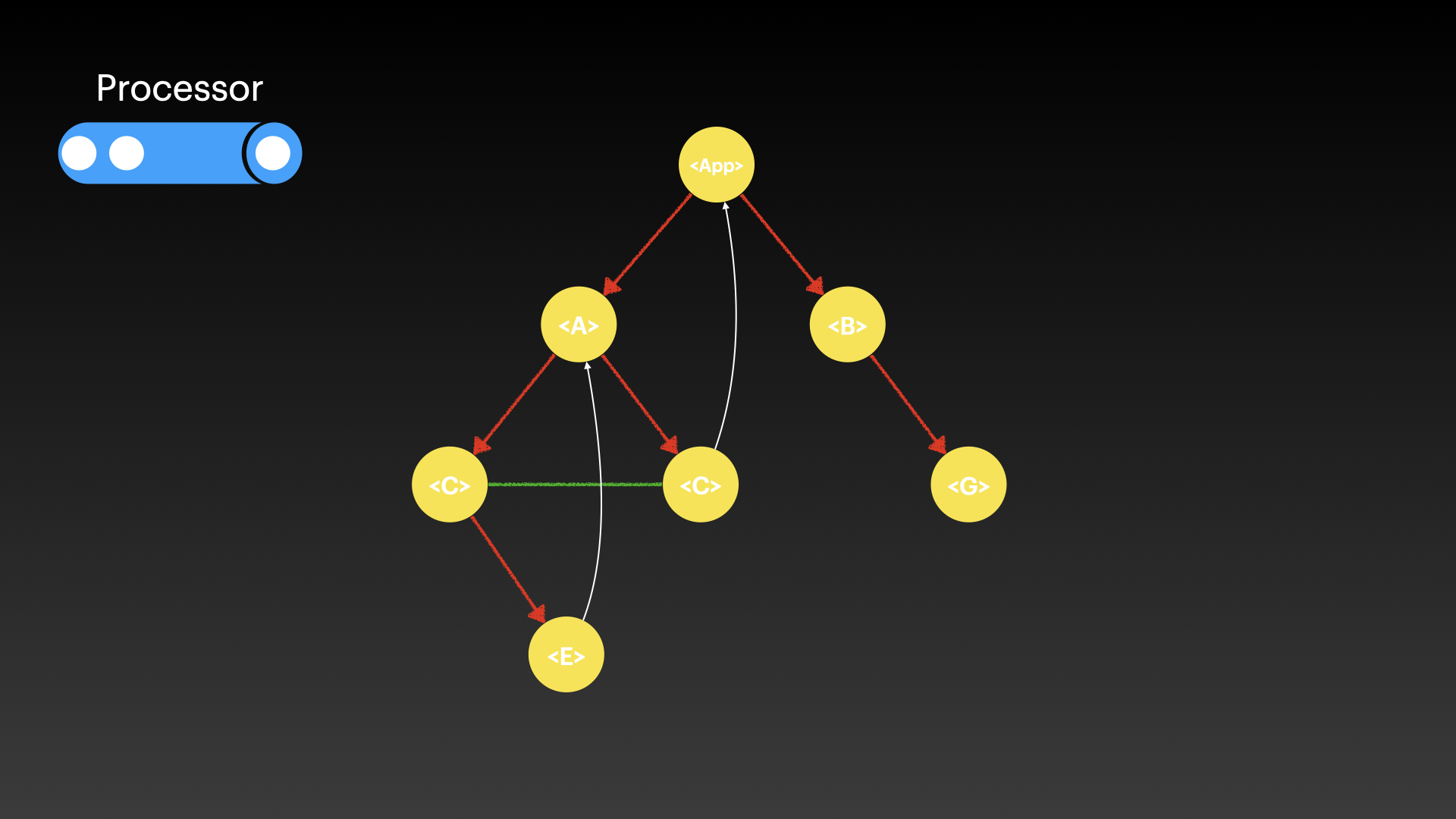 /slideshow/React-Fiber-Concurrency/React-Fiber-Concurrency.002.jpeg