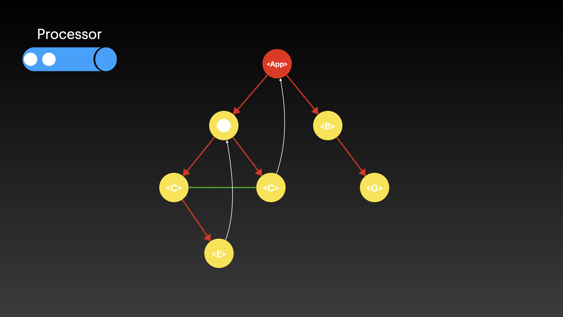 /slideshow/React-Fiber-Concurrency/React-Fiber-Concurrency.003.jpeg