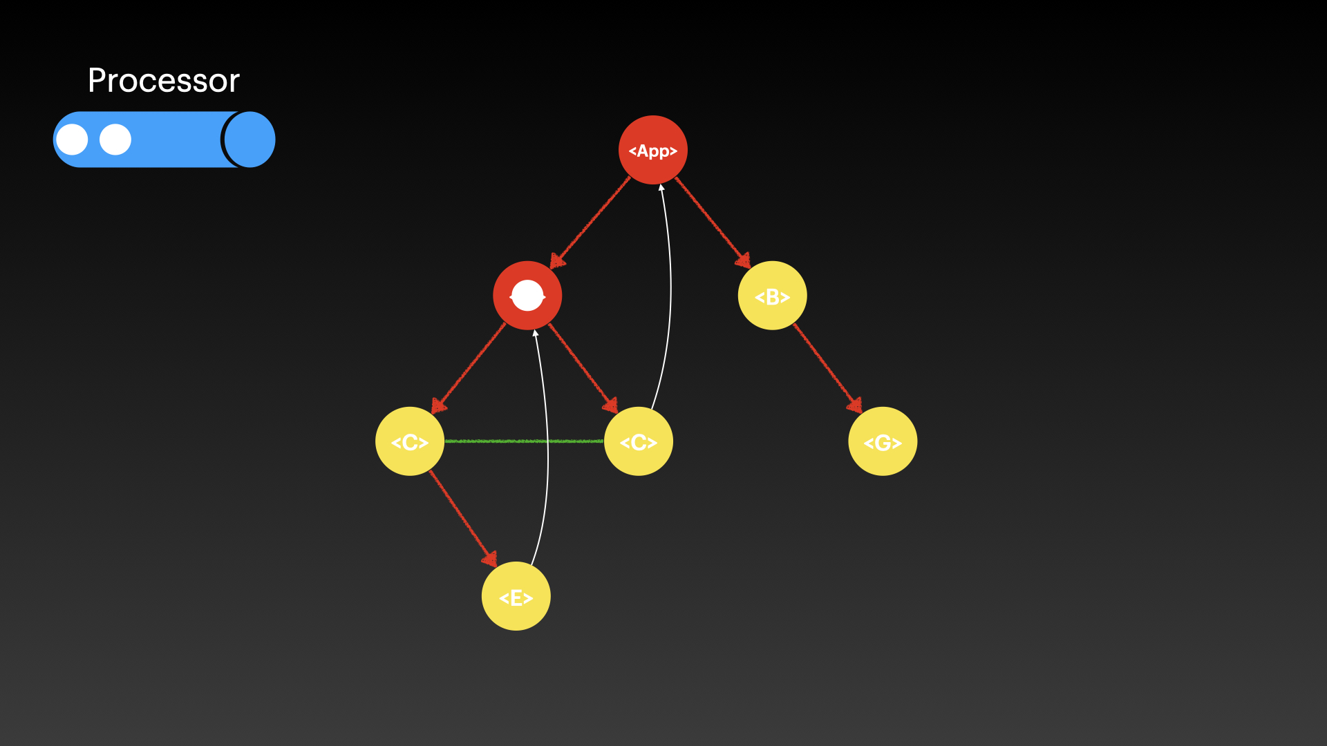 /slideshow/React-Fiber-Concurrency/React-Fiber-Concurrency.004.jpeg