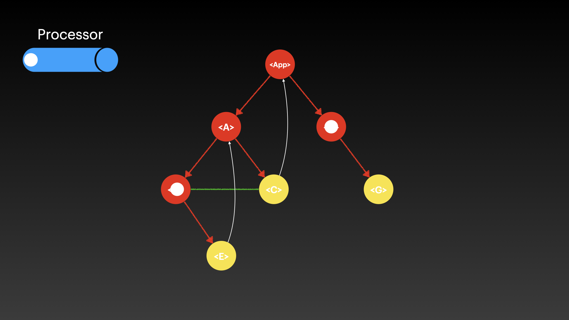 /slideshow/React-Fiber-Concurrency/React-Fiber-Concurrency.005.jpeg