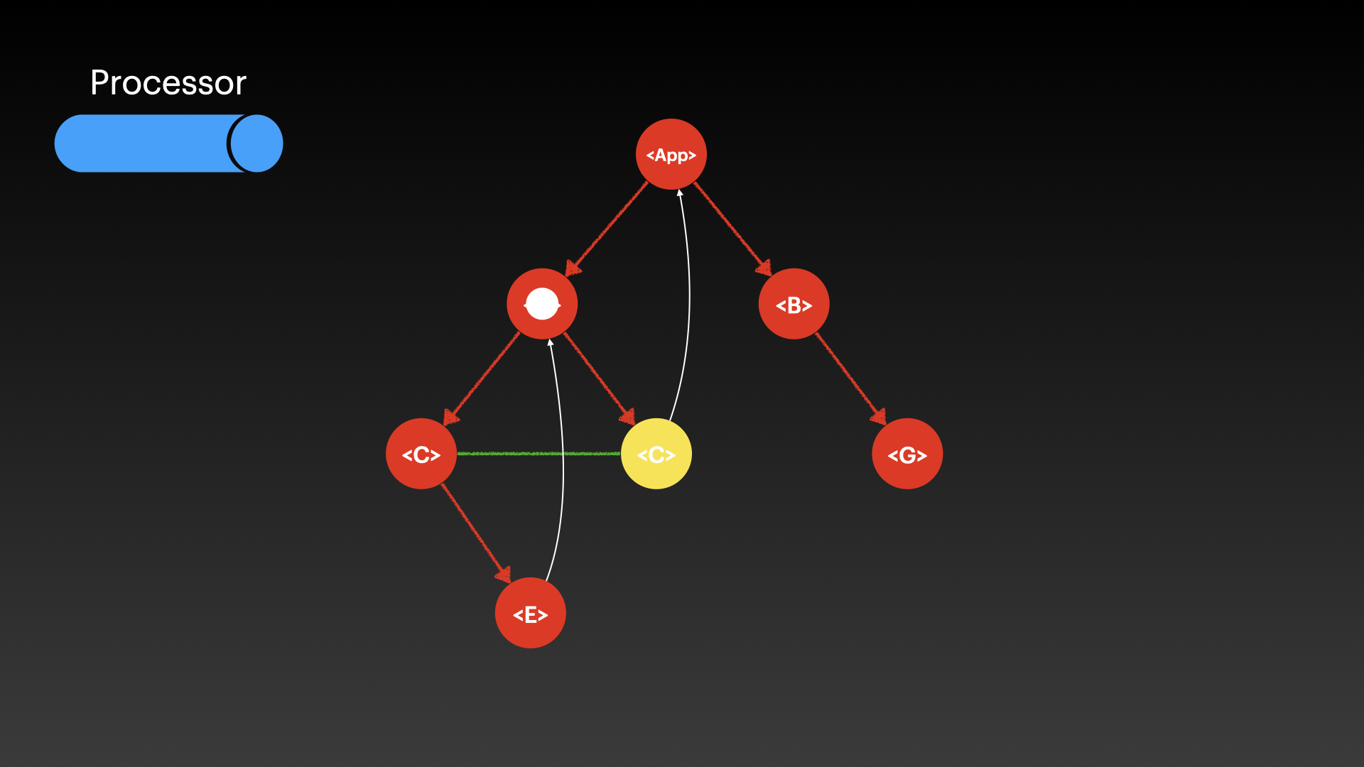 /slideshow/React-Fiber-Concurrency/React-Fiber-Concurrency.006.jpeg