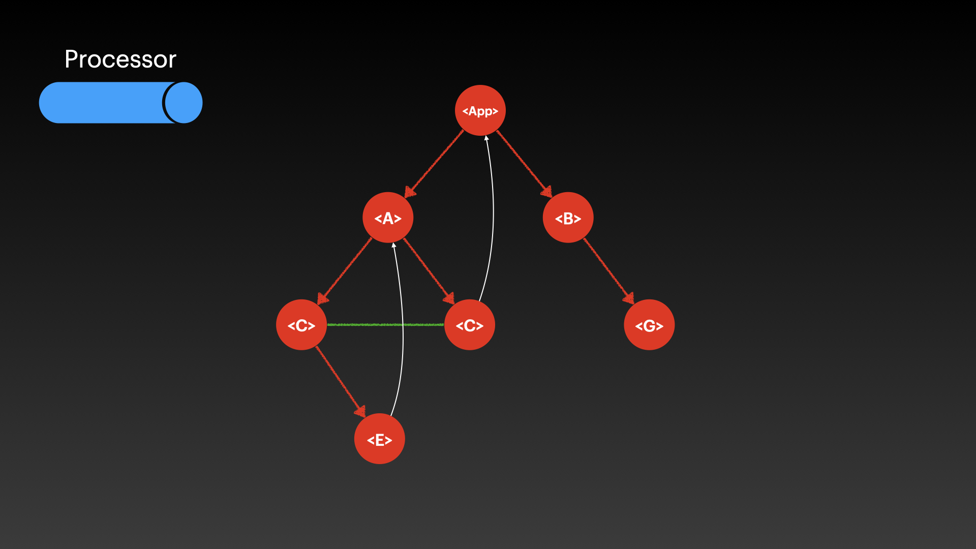 /slideshow/React-Fiber-Concurrency/React-Fiber-Concurrency.007.jpeg