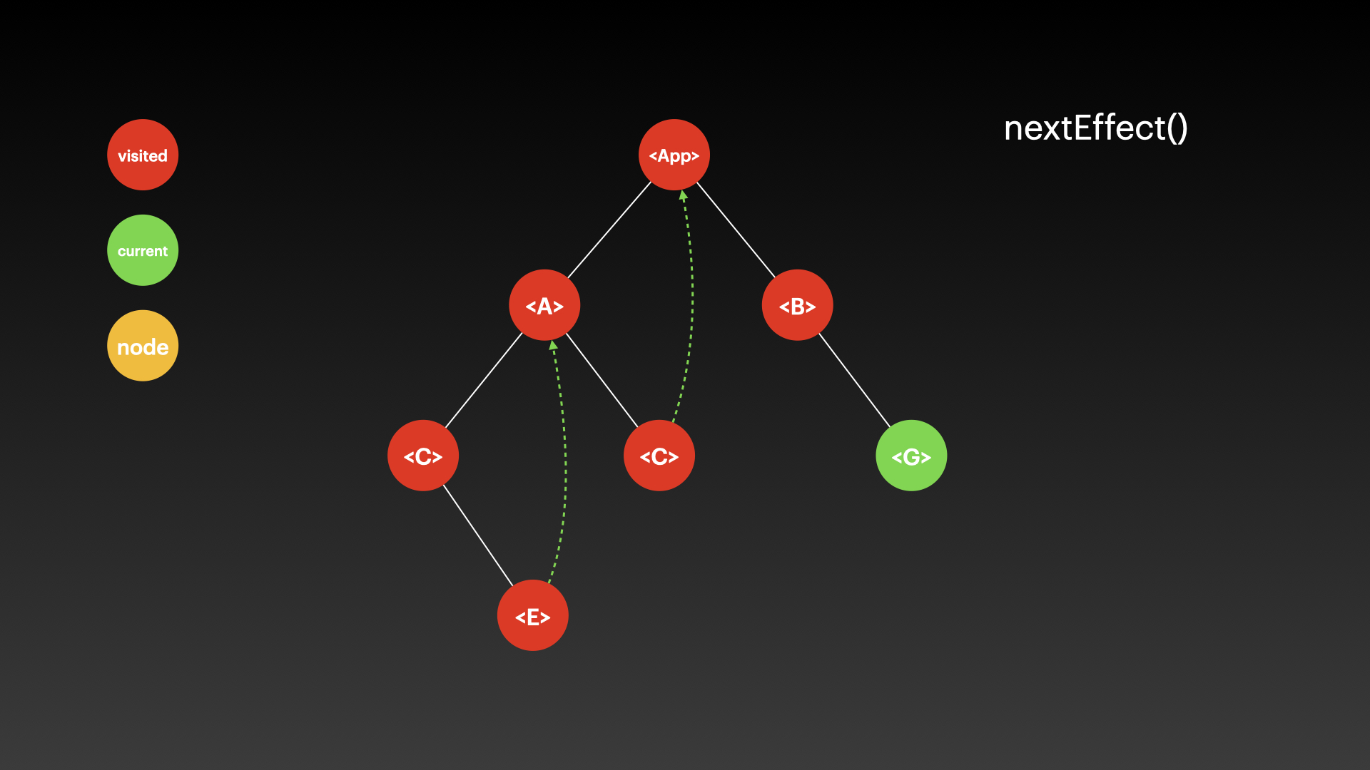 /slideshow/React-Fiber/React-Fiber.010.jpeg