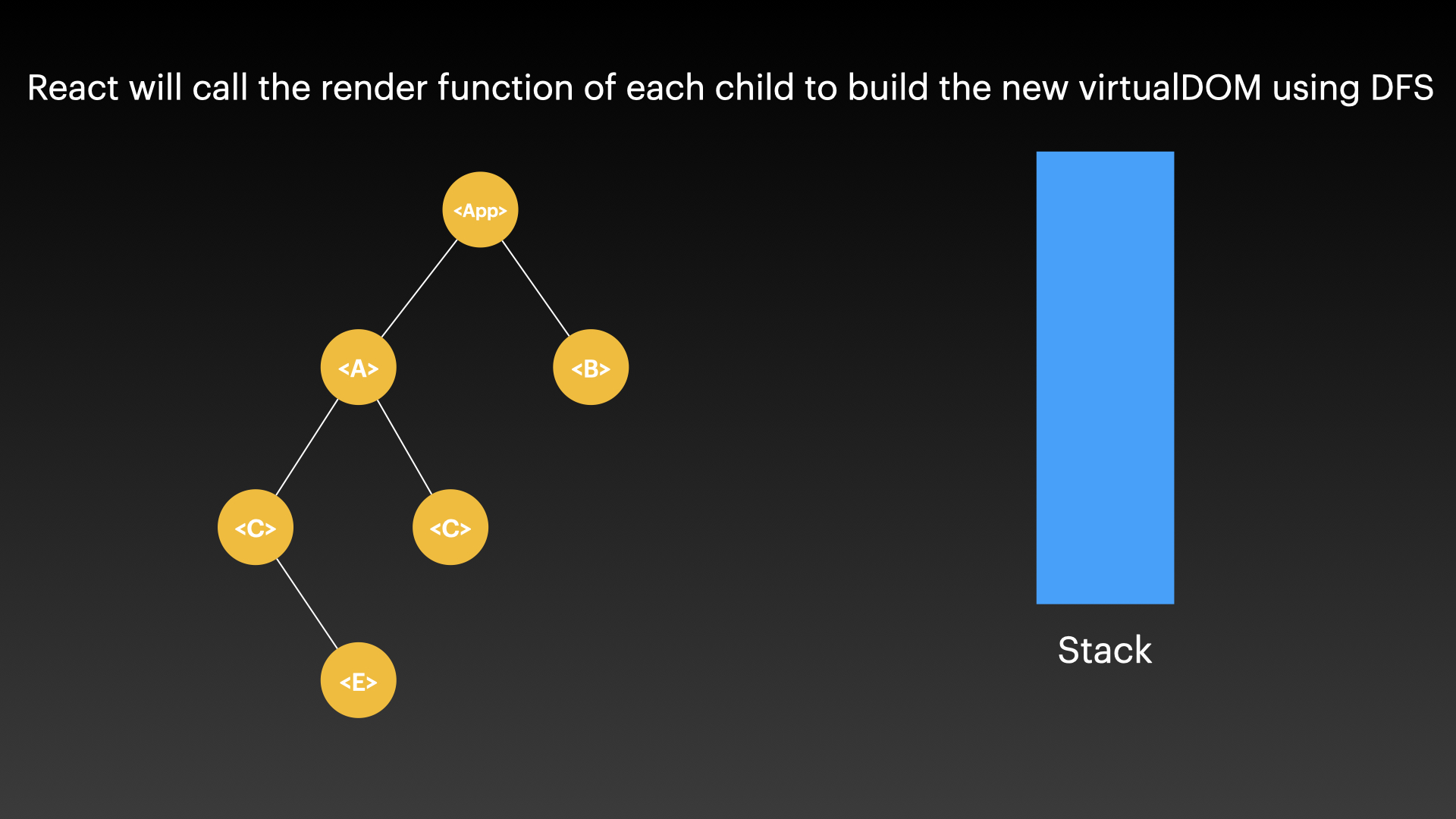 /slideshow/React-Stack/React-Fiber.001.jpeg