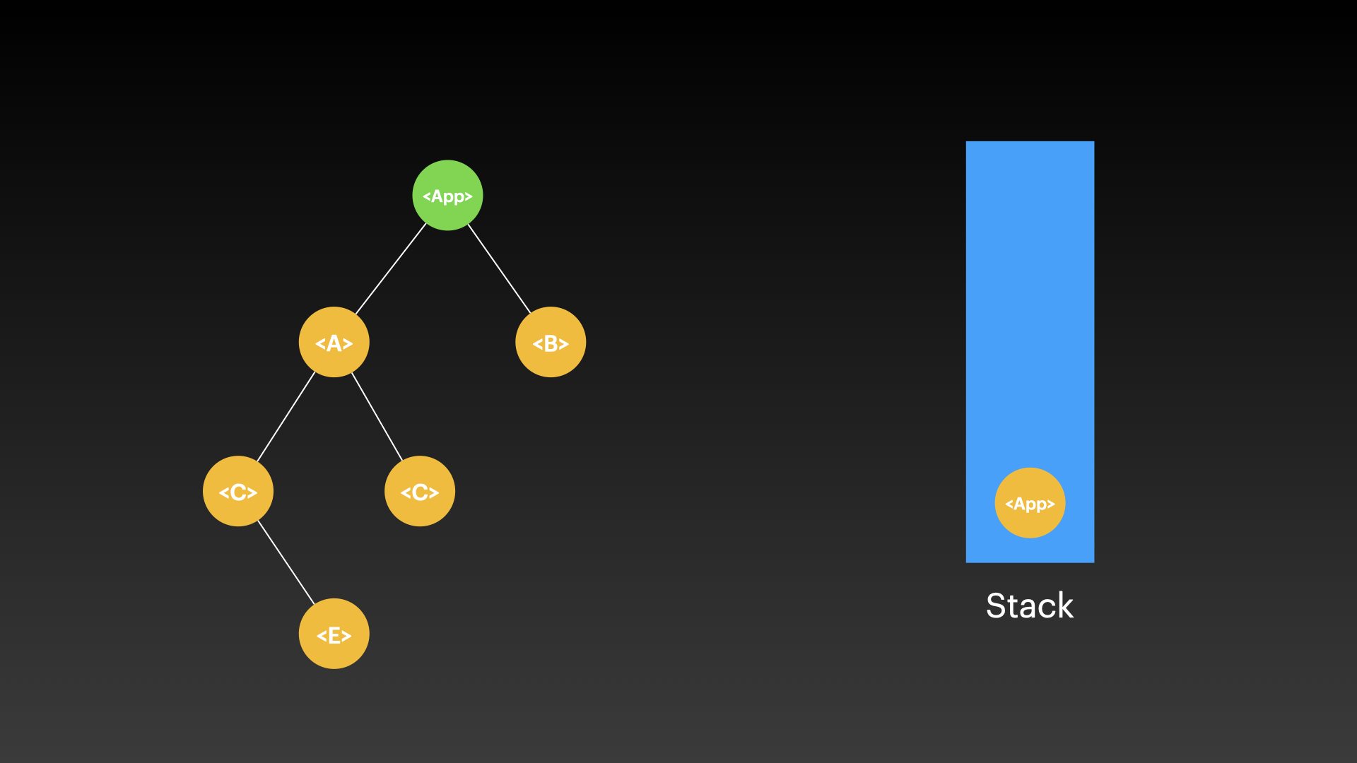 /slideshow/React-Stack/React-Fiber.002.jpeg