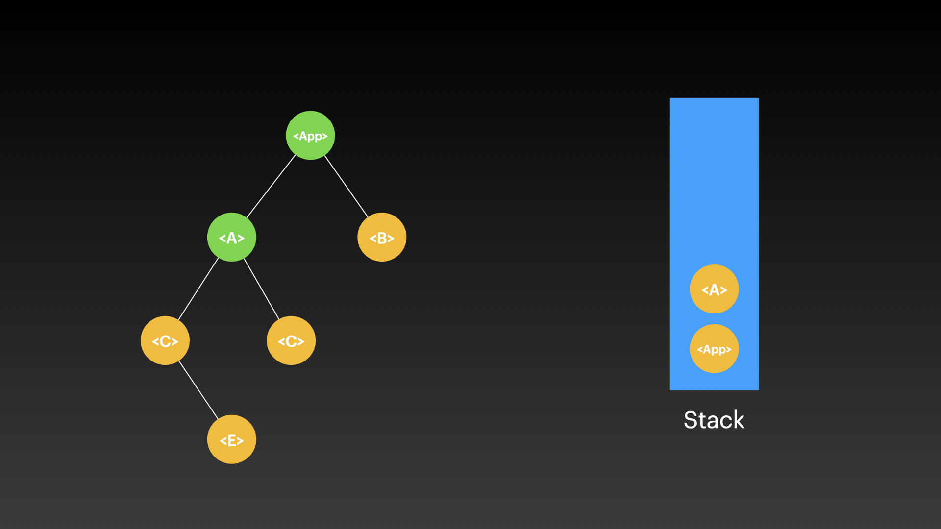 /slideshow/React-Stack/React-Fiber.003.jpeg