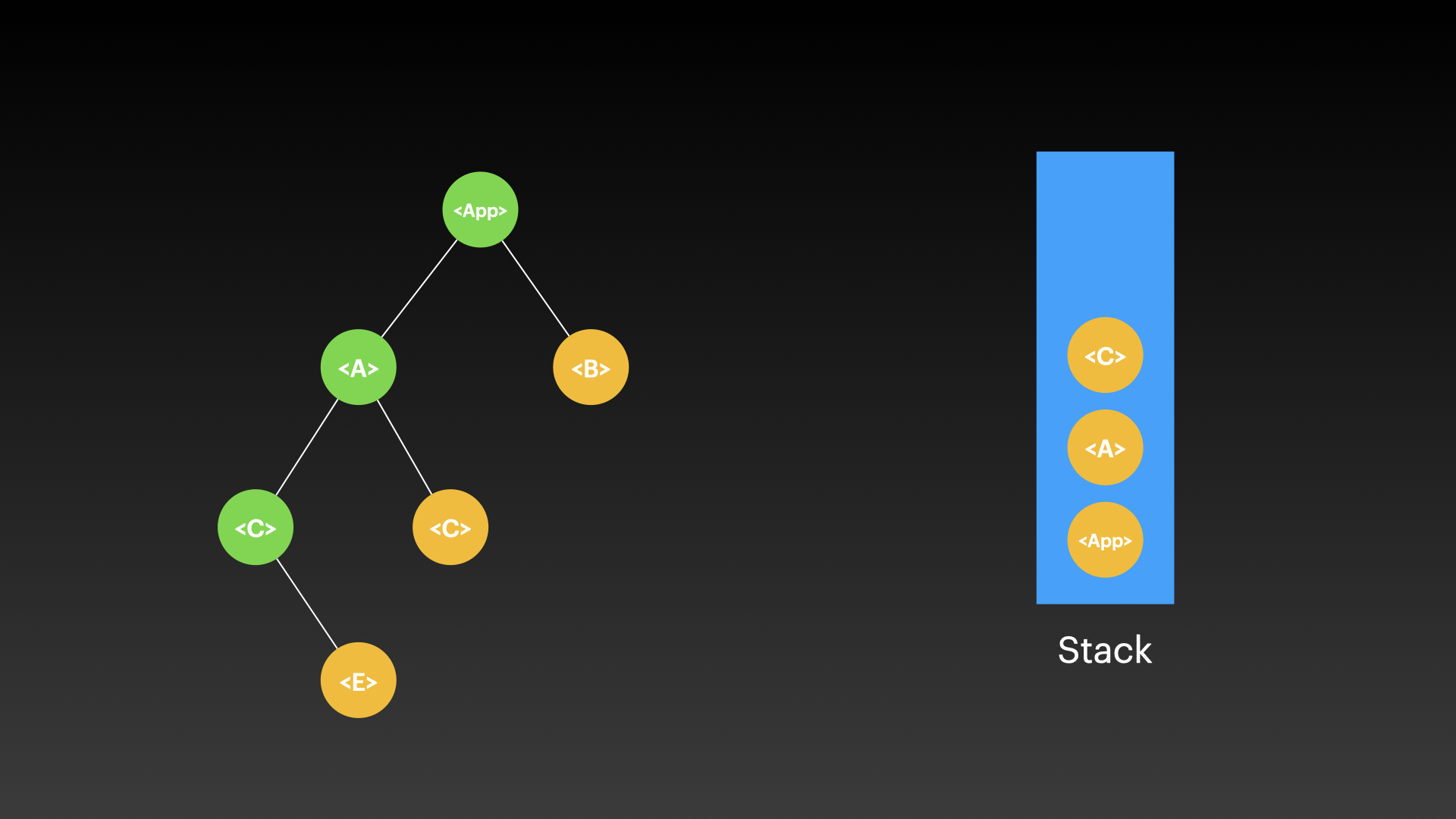 /slideshow/React-Stack/React-Fiber.004.jpeg