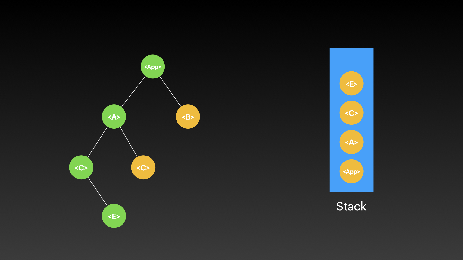 /slideshow/React-Stack/React-Fiber.005.jpeg