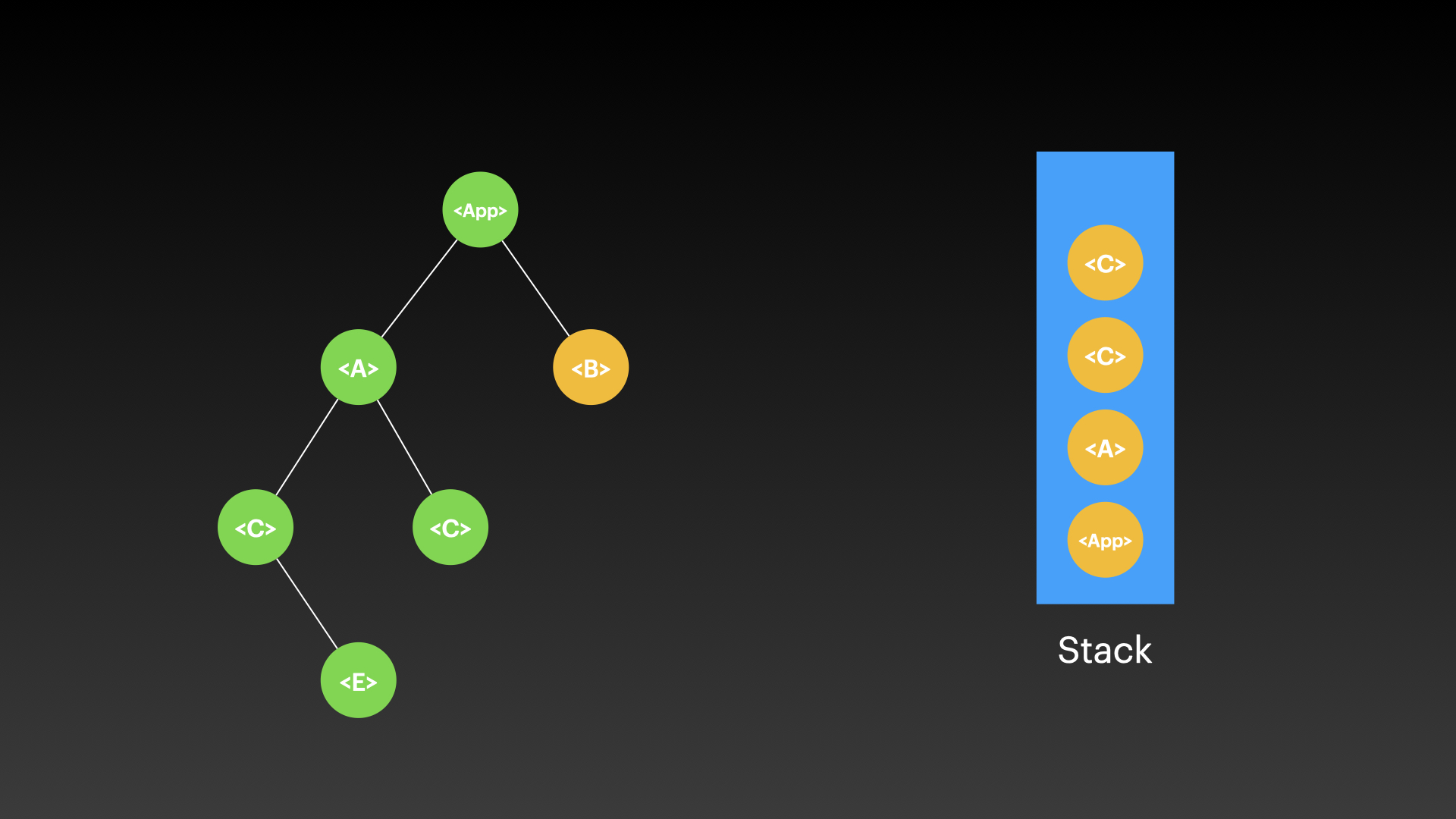 /slideshow/React-Stack/React-Fiber.006.jpeg