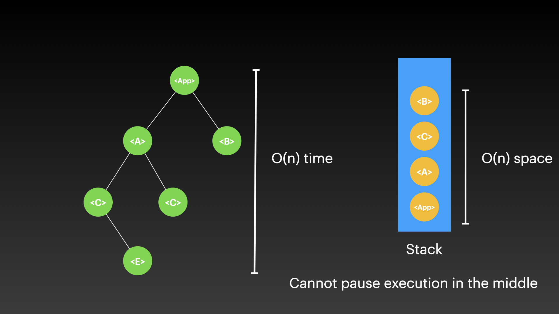 /slideshow/React-Stack/React-Fiber.007.jpeg